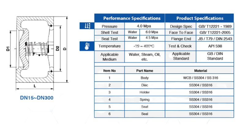 Stainless Steel Disco Check Valve